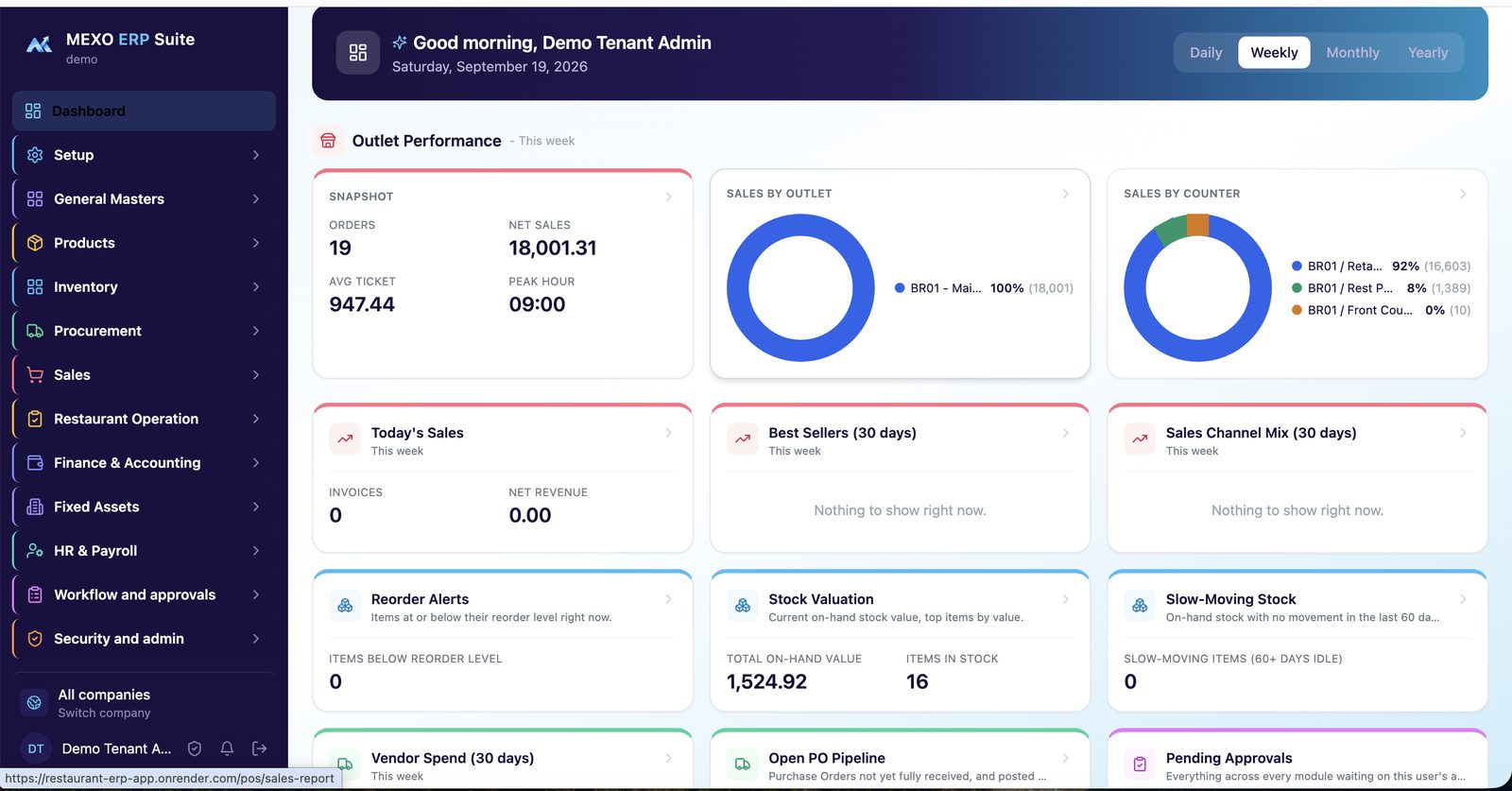 Mexo ERP Suite dashboard showing outlet performance, sales by counter, stock valuation and pending approvals